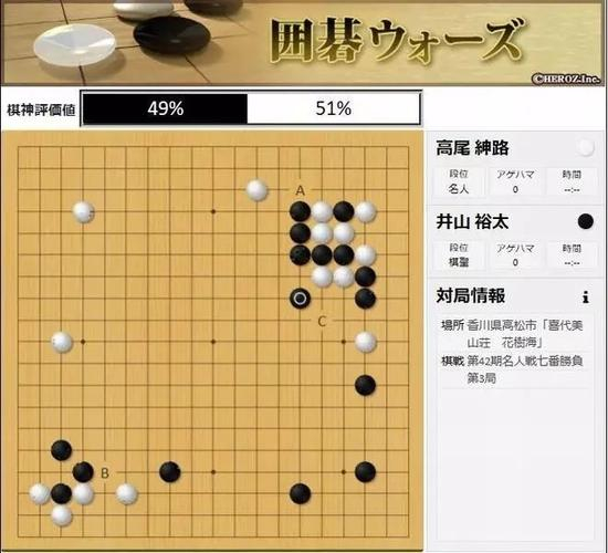 第三局在布局阶段就进入了激战。我们让本期名人战上演处子秀的棋神判断下第31手时的局面。