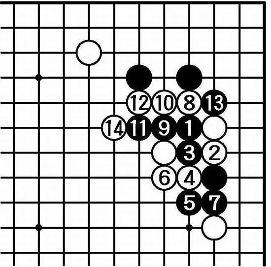 变化图