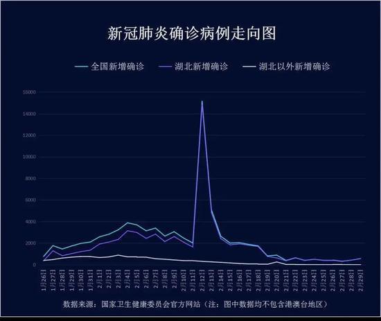 “秒杀美国”！这个全球穷人最多的国家，只用45天消灭疫情