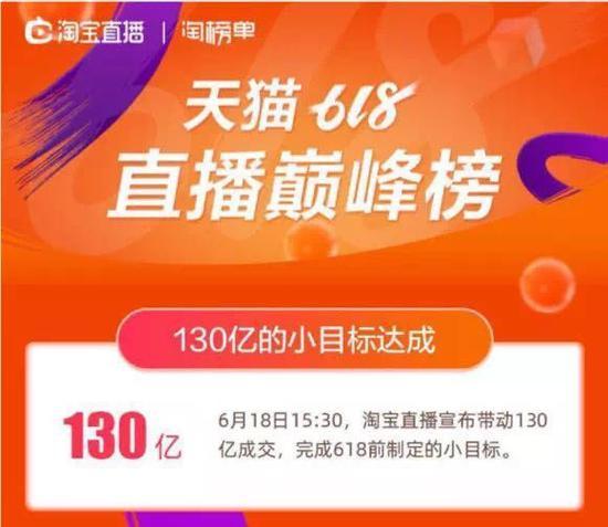 互联网直播15年：从“卖肉”到卖货的掘金史