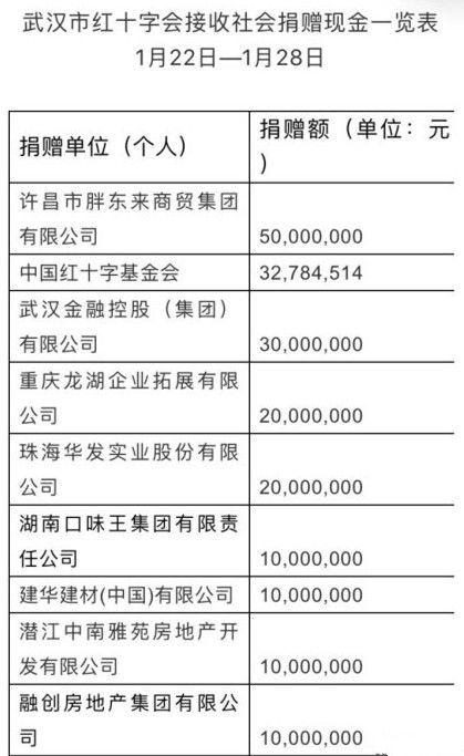 你知道捐款5000万的胖东来，到底有多牛逼吗？