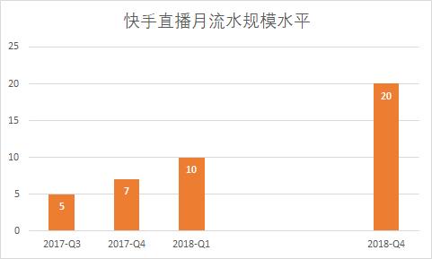 互联网直播15年：从“卖肉”到卖货的掘金史