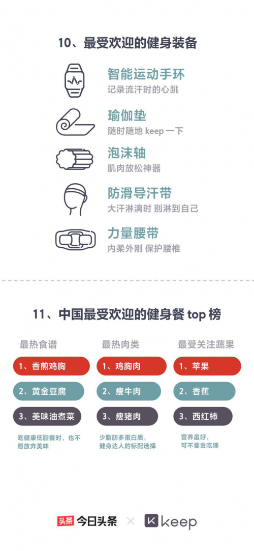 除了以上内容外，数据报告还总结出一些总览性的结论。