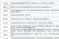 产销两旺 特斯拉中国零部件本地化率近九成