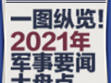 【No.3】回首！12图盘点2021年军事领域大事件