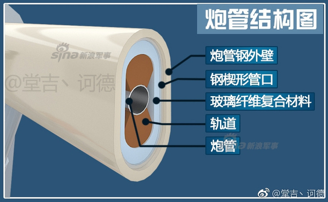 中国第一巨炮舰游长江！我电磁炮试验舰离港测试