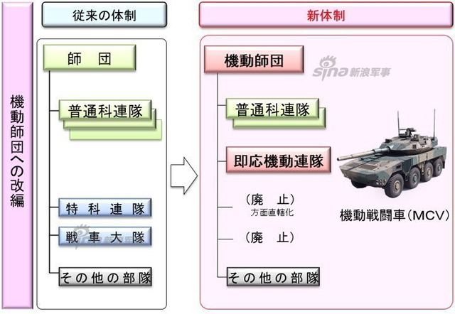 增强机动!日本“对华作战师团”改为机动师团