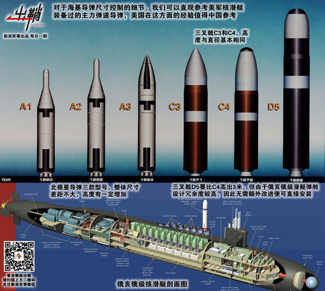 欲破巨浪乘长风：中国巨浪3导弹能否令096核潜艇超俄赶美