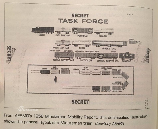 核力量的另一种用法！中美俄铁路机动导弹对比