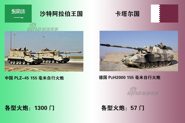 沙特和卡塔尔断交火药味十足：看两国军力对比