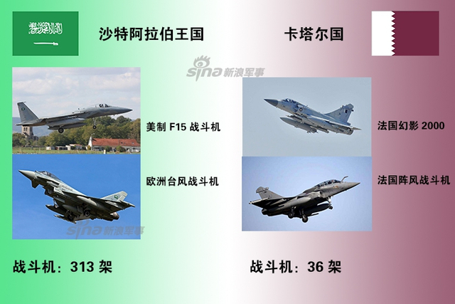 沙特和卡塔尔断交火药味十足：看两国军力对比
