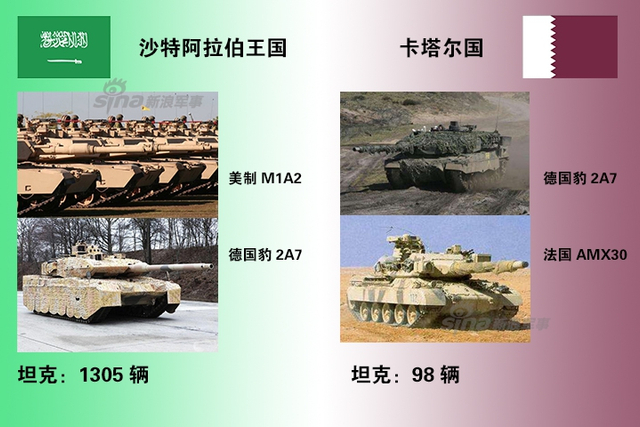 沙特和卡塔尔断交火药味十足：看两国军力对比