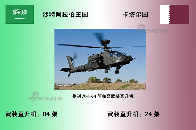 沙特和卡塔尔断交火药味十足：看两国军力对比