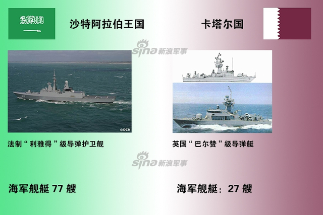 沙特和卡塔尔断交火药味十足：看两国军力对比
