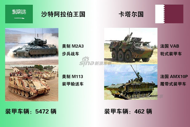 沙特和卡塔尔断交火药味十足：看两国军力对比