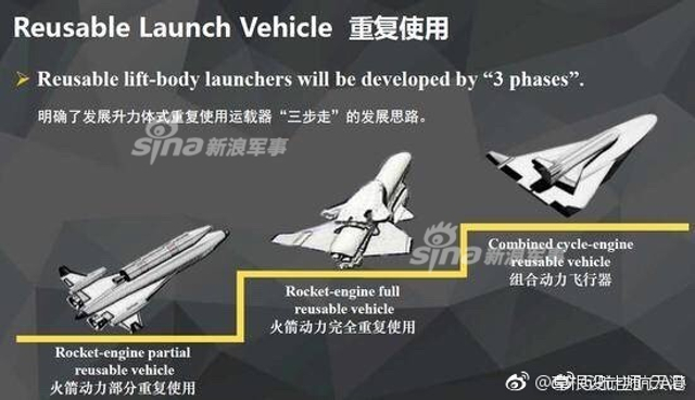 网友绘中国三种空天飞机设计图：即将变为现实