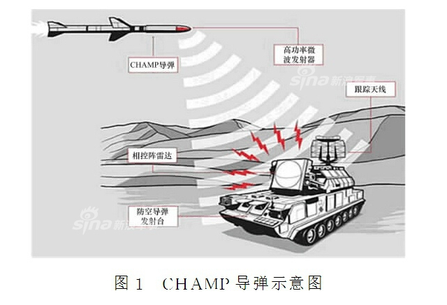 中国如何应对?美军研反电子设备导弹效果惊人