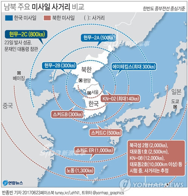 追赶长剑10?韩国玄武2C巡航导弹射程达800公里