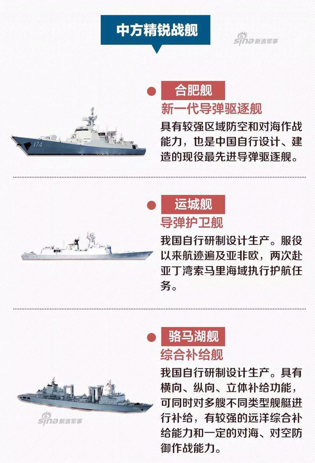 中俄海上联合演习开始：俄军卡28降落在052D舰