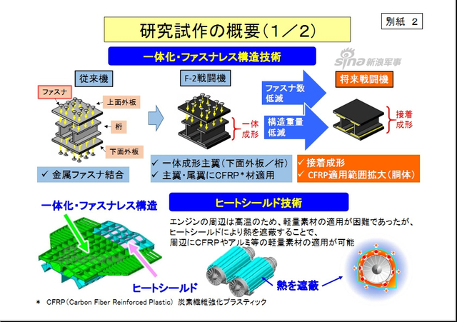 日本还不放弃 称未来隐形战机将采用新的技术 新浪图片