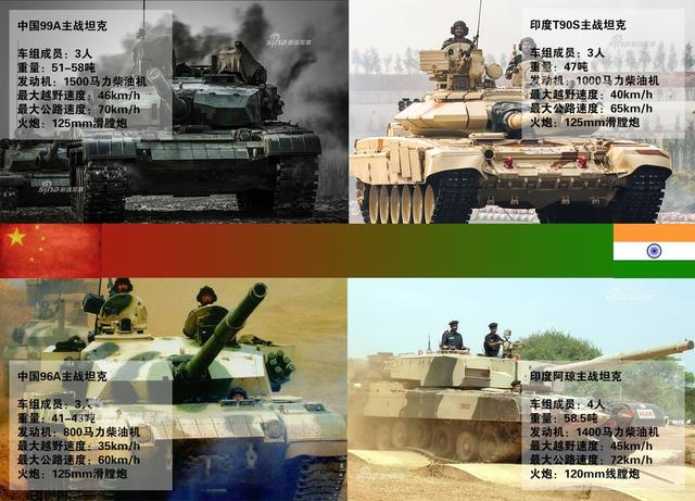 中国和印度主要武器对比