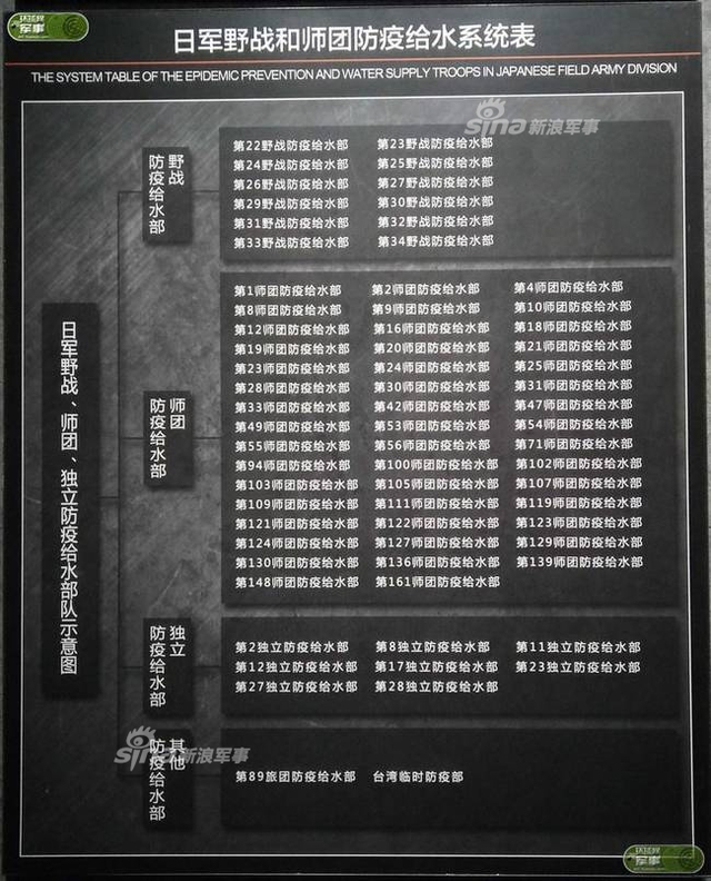 不能忘记的历史!731部队残害中国人的罪证在这