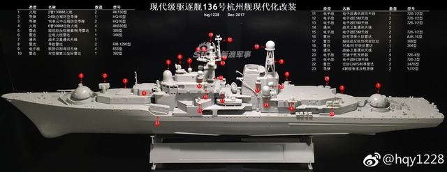 网友制作我956E驱逐舰改装模型
