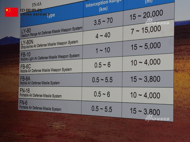 寻找巴铁之后下一个买家!中国猎鹰-80防空导弹亮相