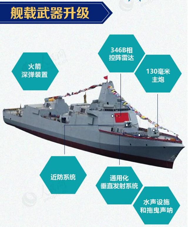 亚洲最强当之无愧！我新下水055大驱性能有什么提升