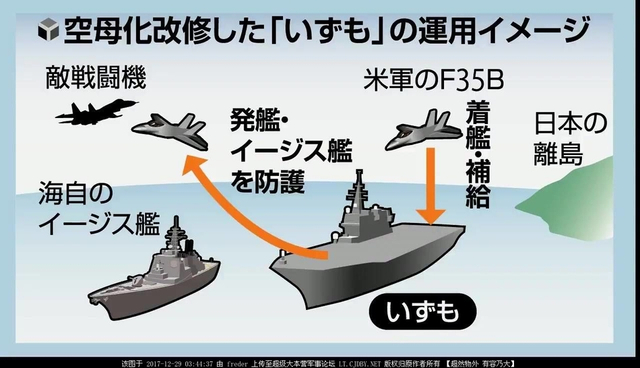 日本升级出云号变真航母 强力战机将上舰或针对中国
