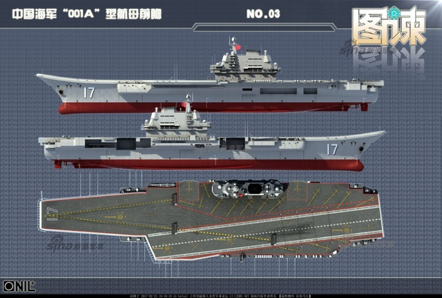 堪称战斗亚洲最强，中国海军双航母编队展望
