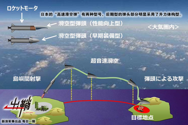 一轮顷刻上天衢：反导系统咋防东风17高超音速导弹？