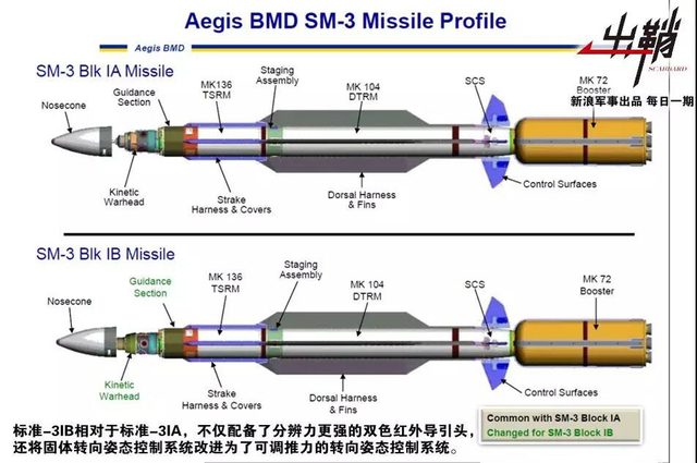 一轮顷刻上天衢：反导系统咋防东风17高超音速导弹？