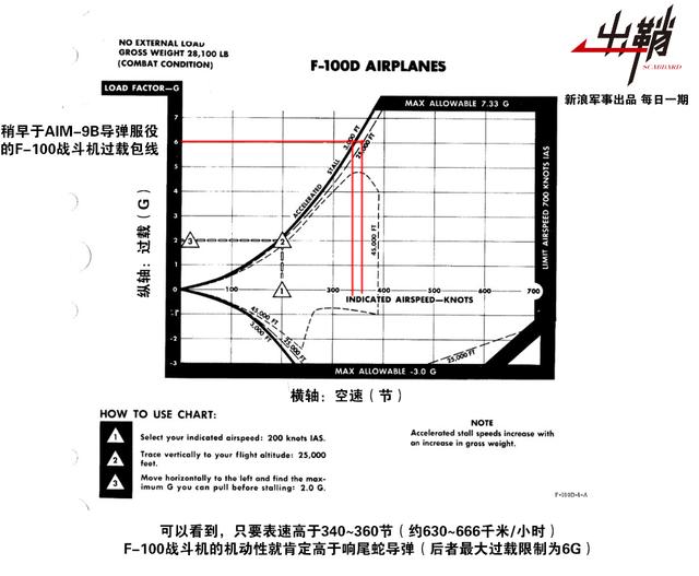 索命于须臾之间：四代机的空中格斗是否还需要机炮_新浪图片