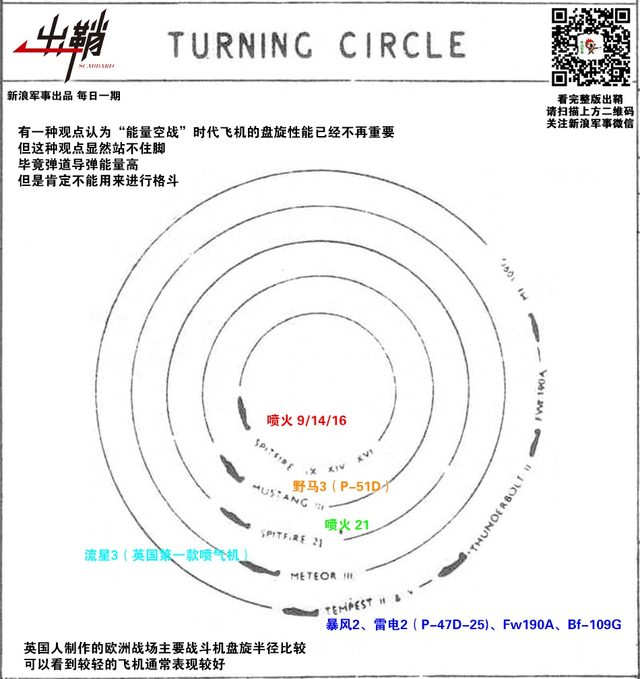 天兵怒气冲霄汉:双发重战如何在空战中“咸鱼翻身”