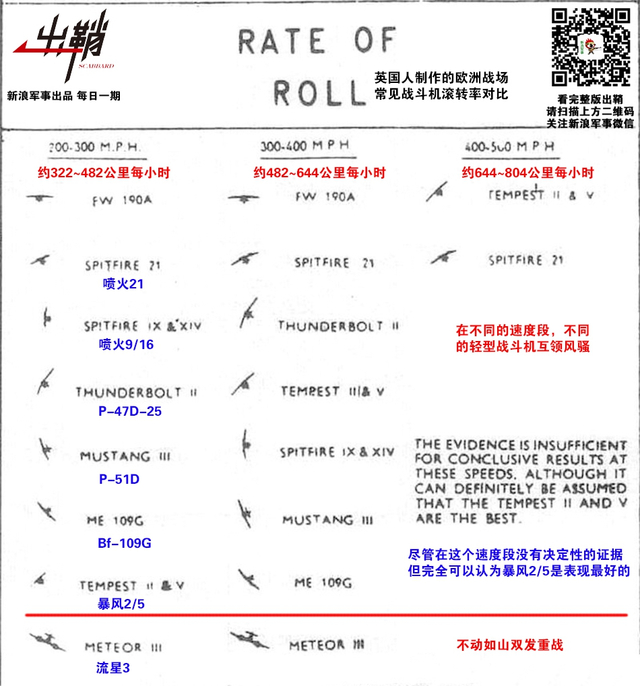 天兵怒气冲霄汉:双发重战如何在空战中“咸鱼翻身”