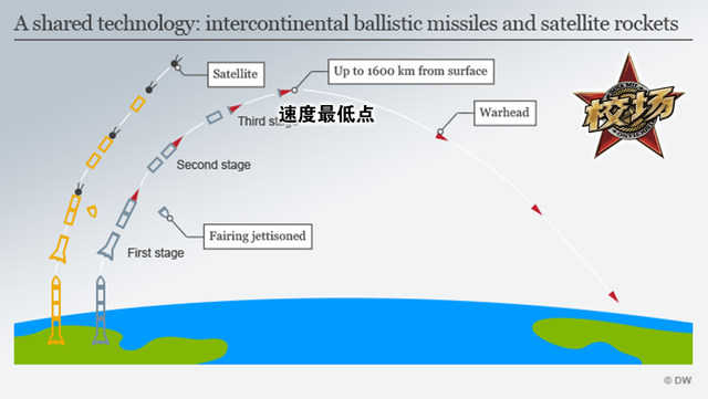 校场：我国的中段反导可以用来防御什么样的威胁？
