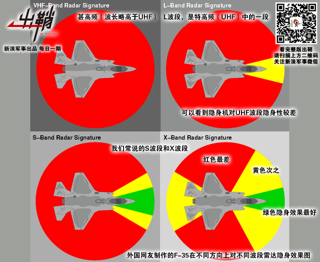 弟兄乘云御飞龙：从“爆料战例”看中国蓝军装备歼20后有何改变