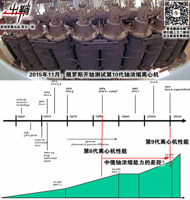 年年后浪推前浪：中俄合作对中国核工业有何促进作用