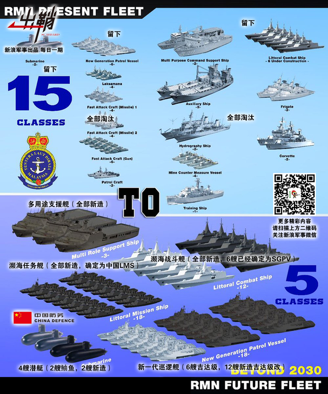 雨露汪洋柔佛春:中国军工强势出击马来西亚的背后