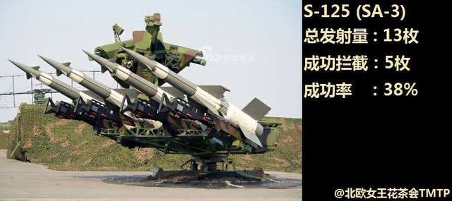 坐等以色列来袭！叙利亚换装山毛榉加速防空备战