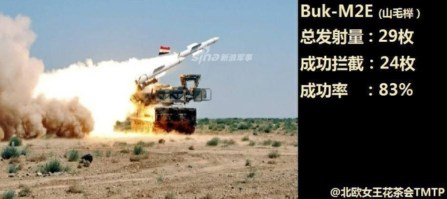 坐等以色列来袭！叙利亚换装山毛榉加速防空备战