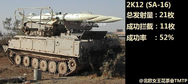 坐等以色列来袭！叙利亚换装山毛榉加速防空备战