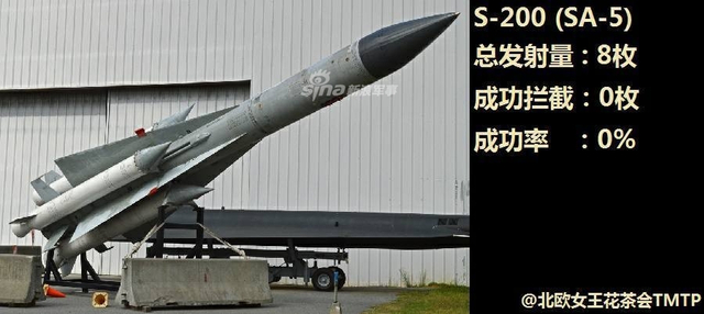 坐等以色列来袭！叙利亚换装山毛榉加速防空备战