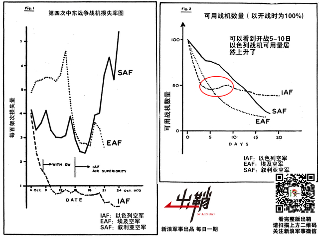 金轮待欲长无缺：从F-22遭飓风损伤谈中国如何保证战机妥善率