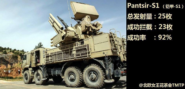 坐等以色列来袭！叙利亚换装山毛榉加速防空备战