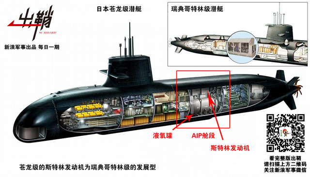 潜龙无声老蛟怒:中日两国新型AIP潜艇性能孰优孰劣