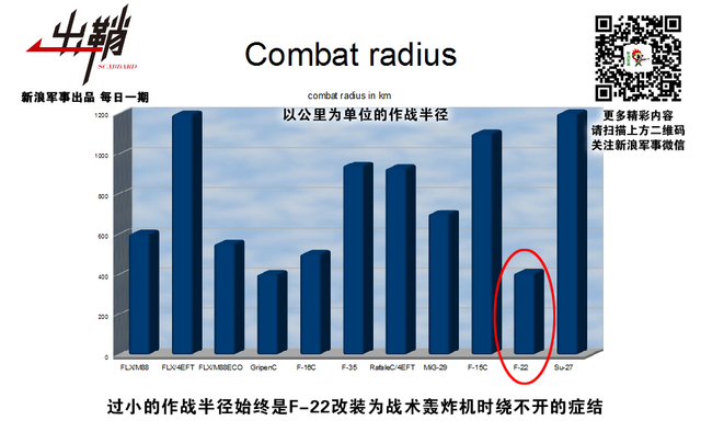 龙翔九天风雷啸:从杨伟总师谈歼20战机未来发展说起