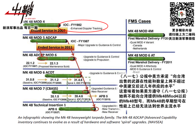 哭向金陵事更哀:台湾能在印度帮助下造出潜艇吗?