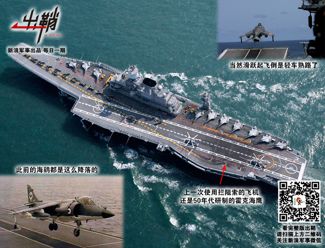 架上霜毛海国鹰：中印舰载机部队为何会有不同发展方向
